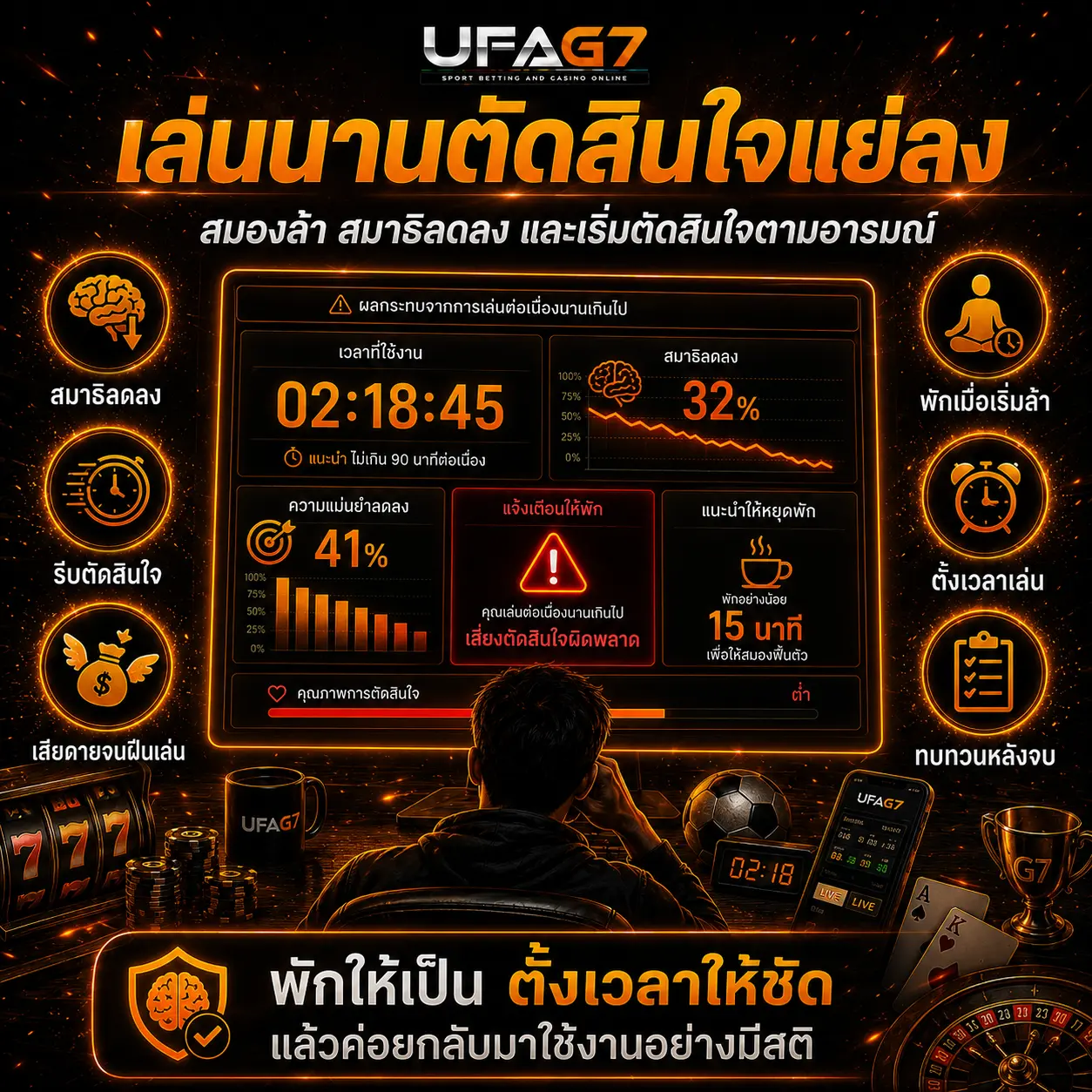เล่นนานตัดสินใจแย่ลง