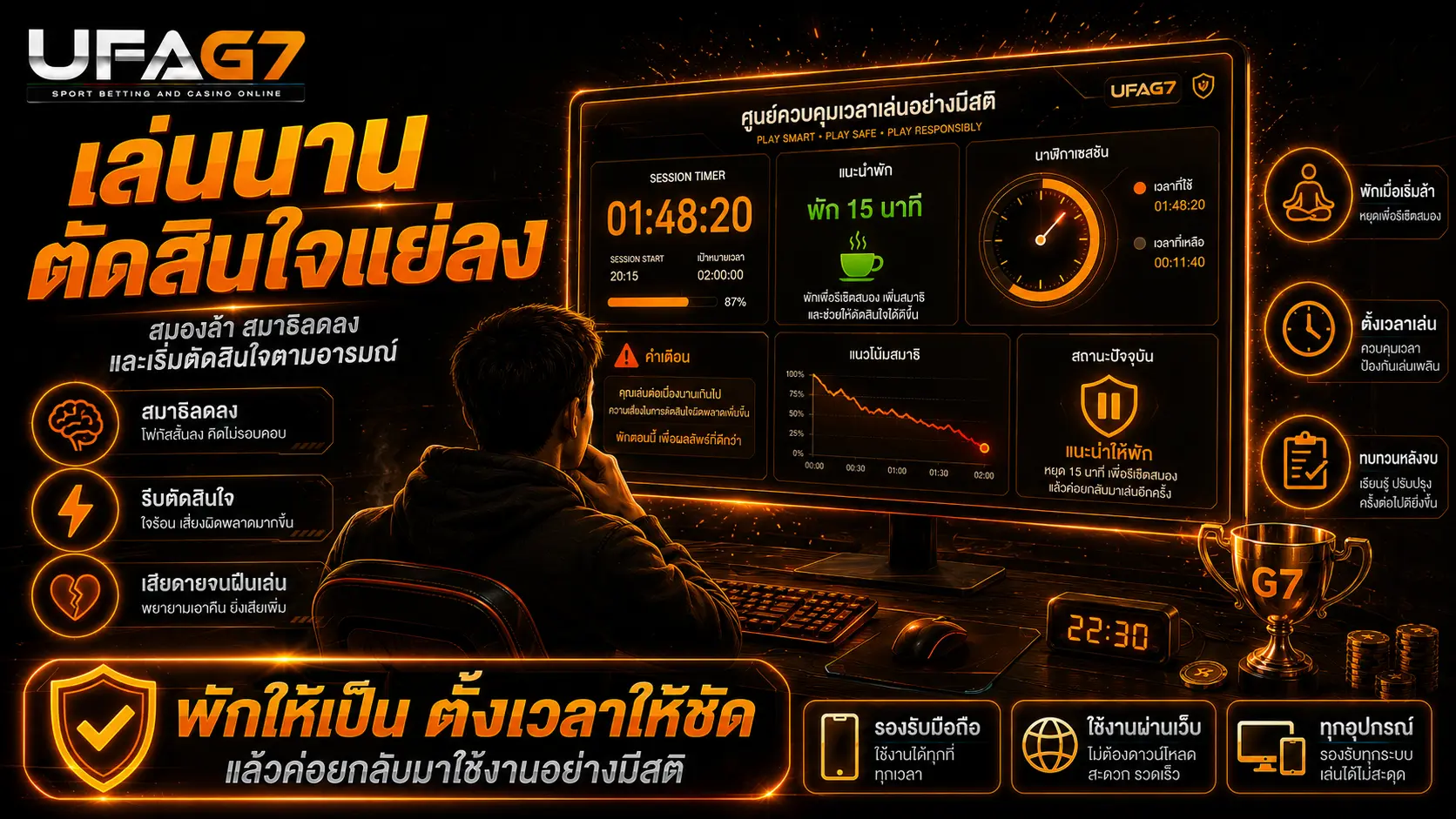 เล่นนานตัดสินใจแย่ลง
