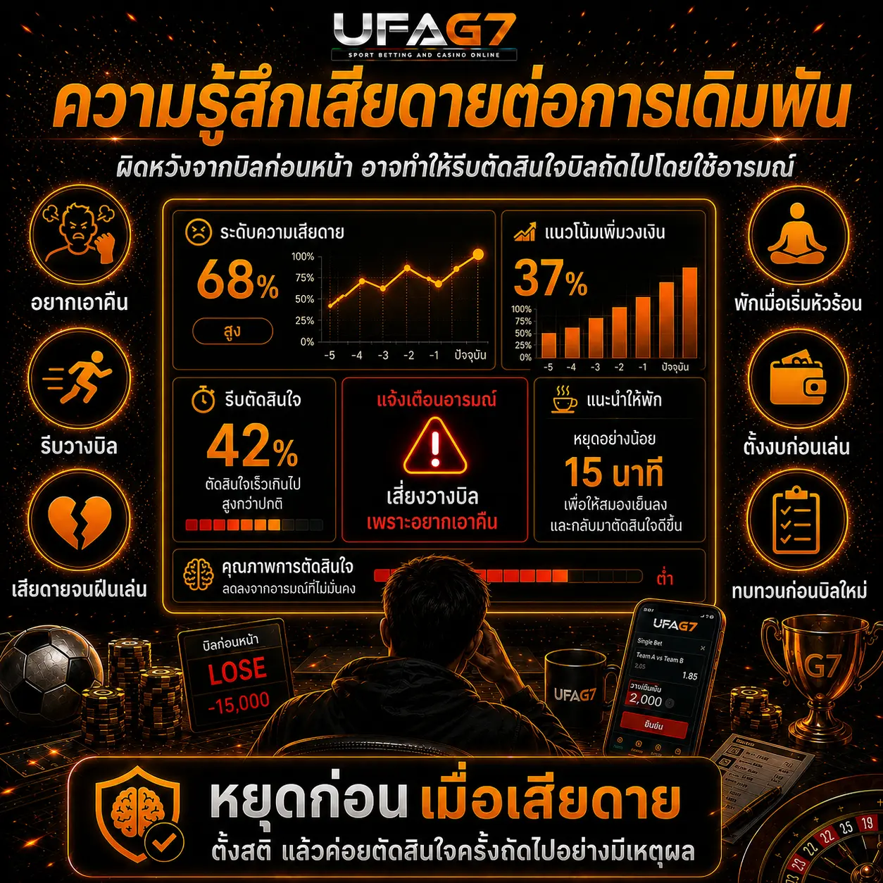 ความรู้สึกเสียดายต่อการเดิมพัน