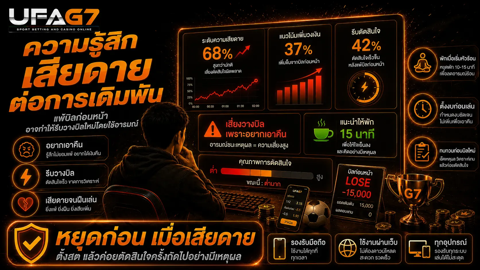 ความรู้สึกเสียดายต่อการเดิมพัน