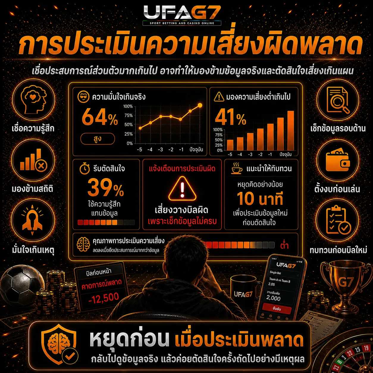 การประเมินความเสี่ยงผิดพลาด