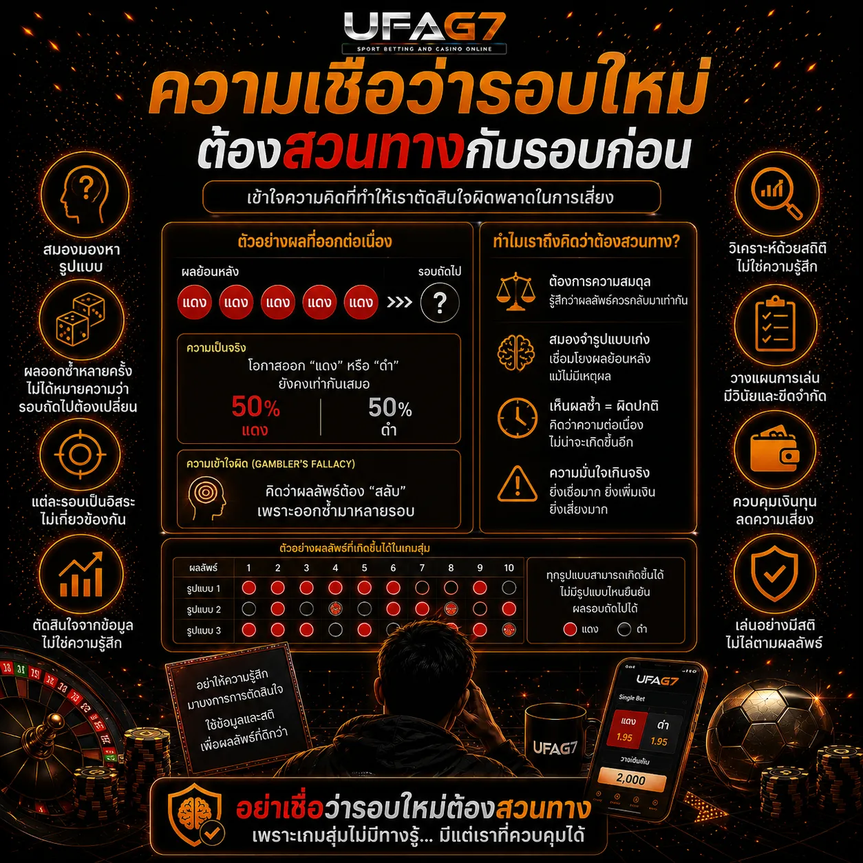 วามเชื่อว่ารอบใหม่ต้องสวนทางกับรอบก่อน