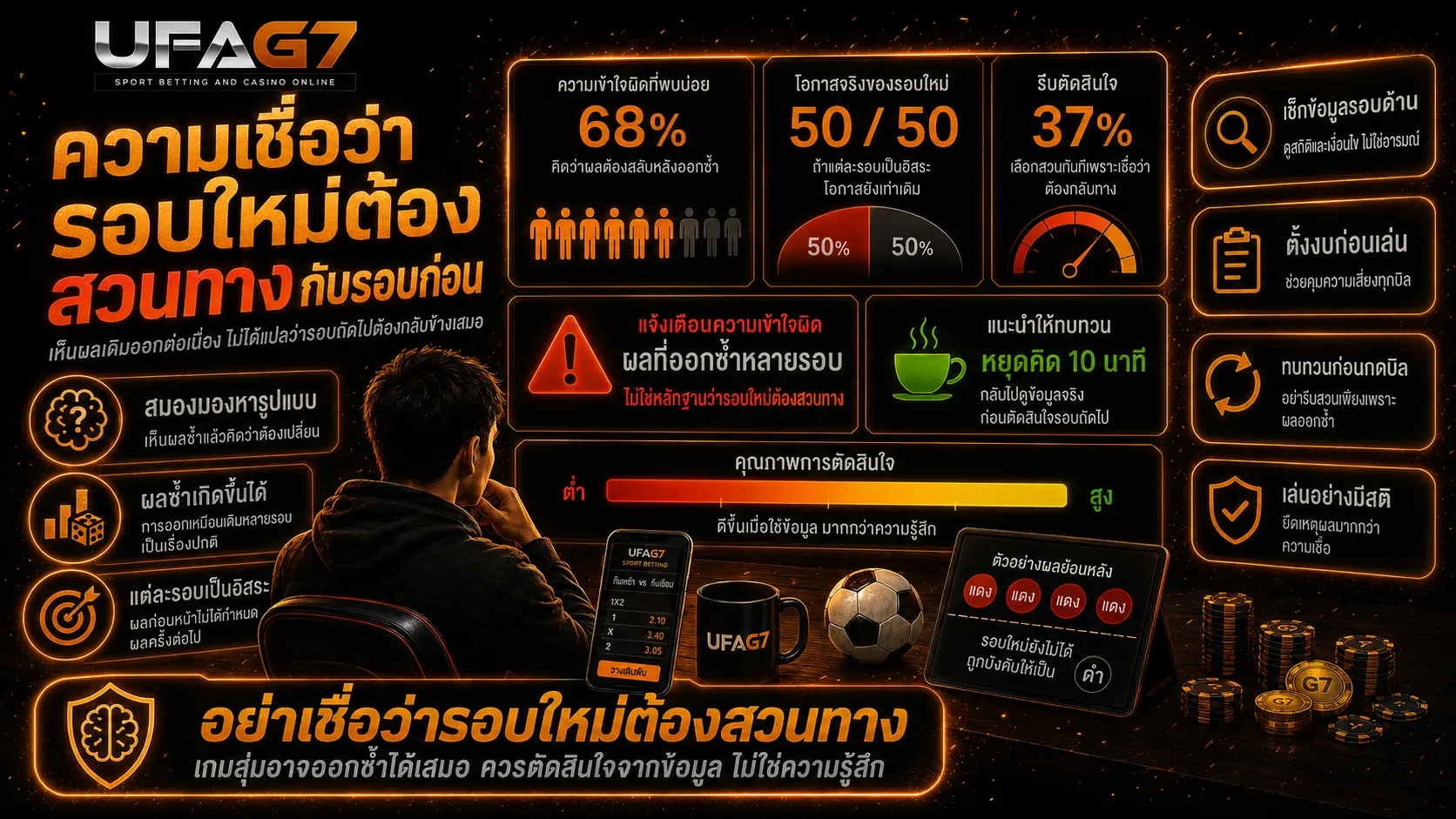 วามเชื่อว่ารอบใหม่ต้องสวนทางกับรอบก่อน
