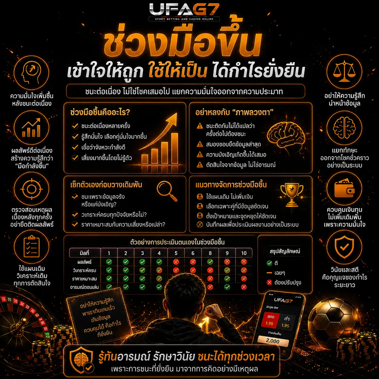 ช่วงมือขึ้น