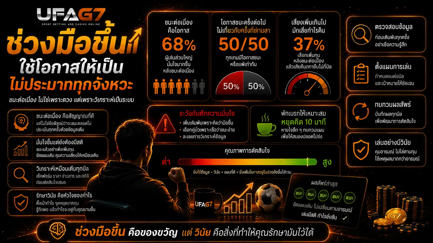 ช่วงมือขึ้น