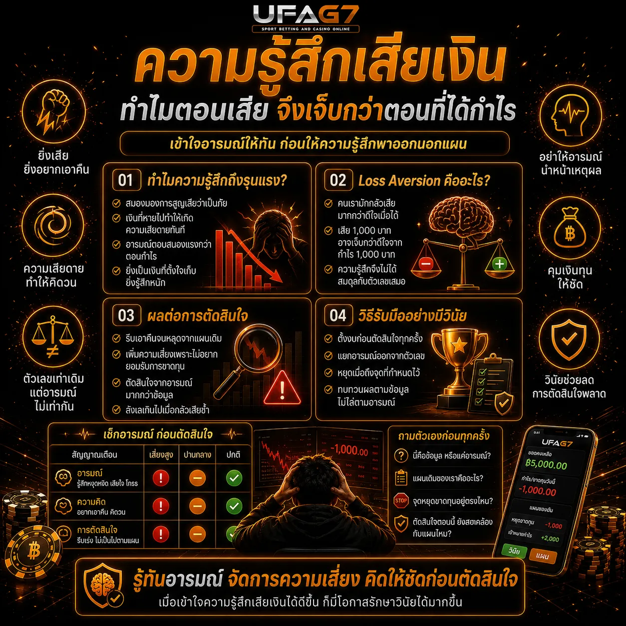 ความรู้สึกเสียเงิน