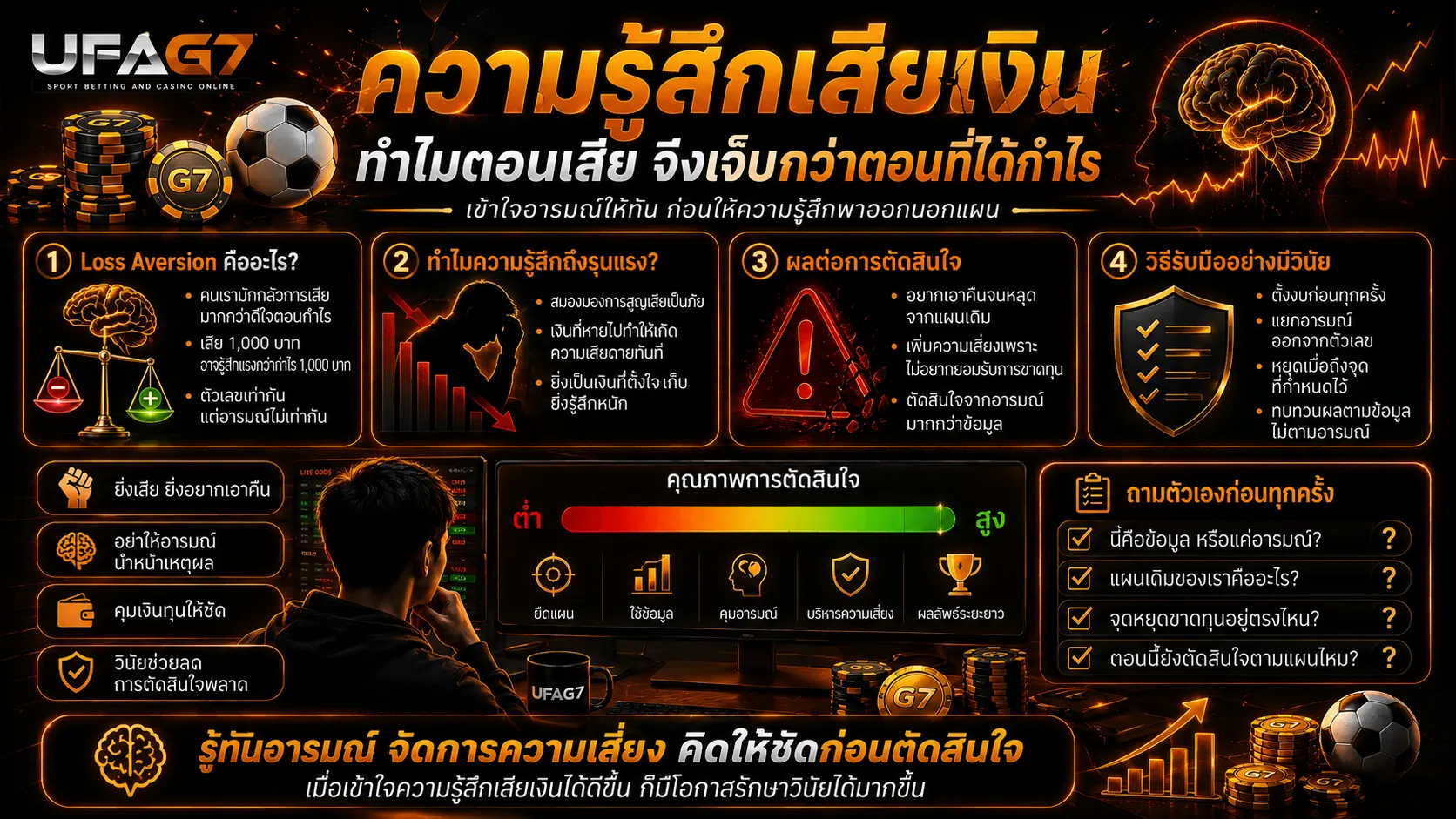 ความรู้สึกเสียเงิน