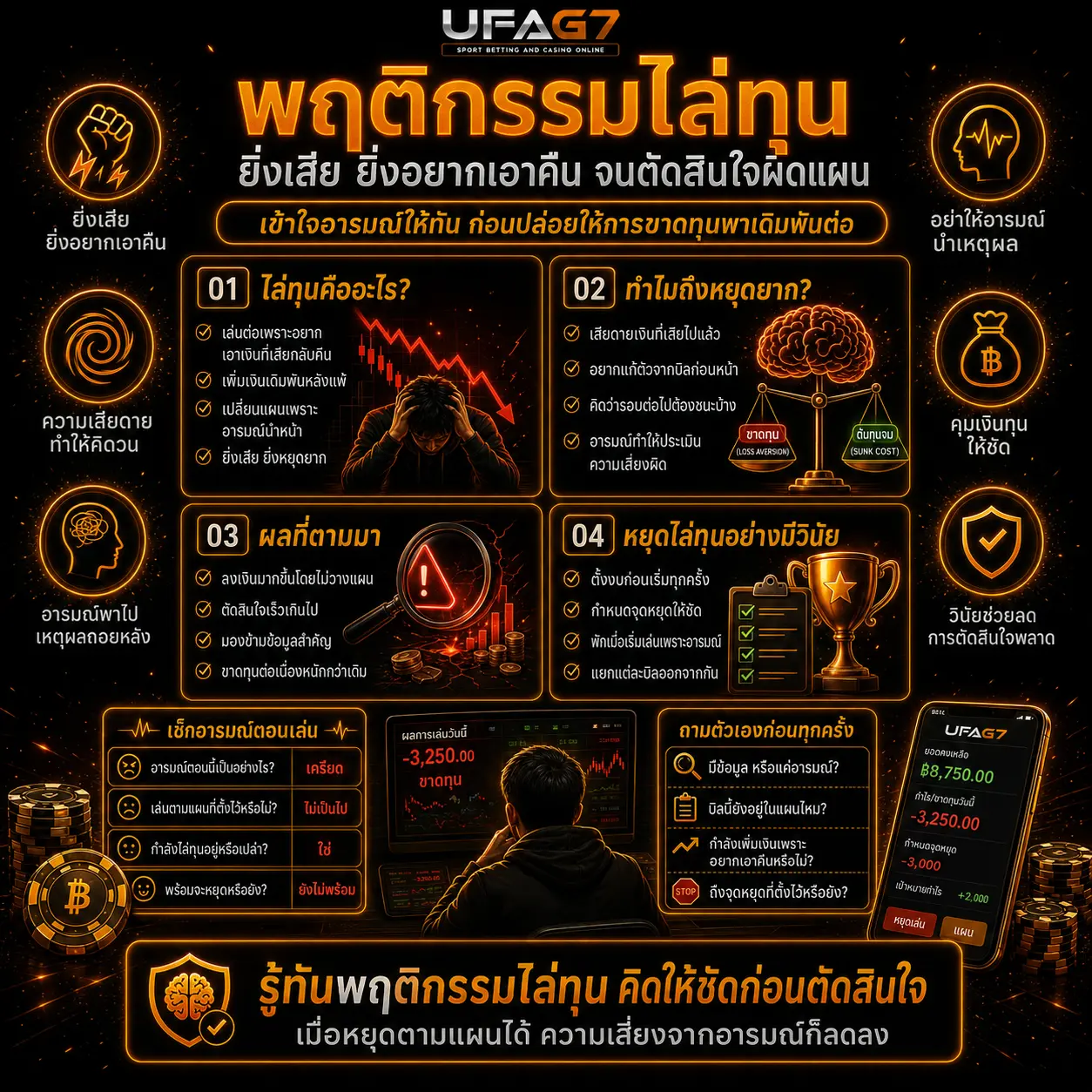 พฤติกรรมไล่ทุน