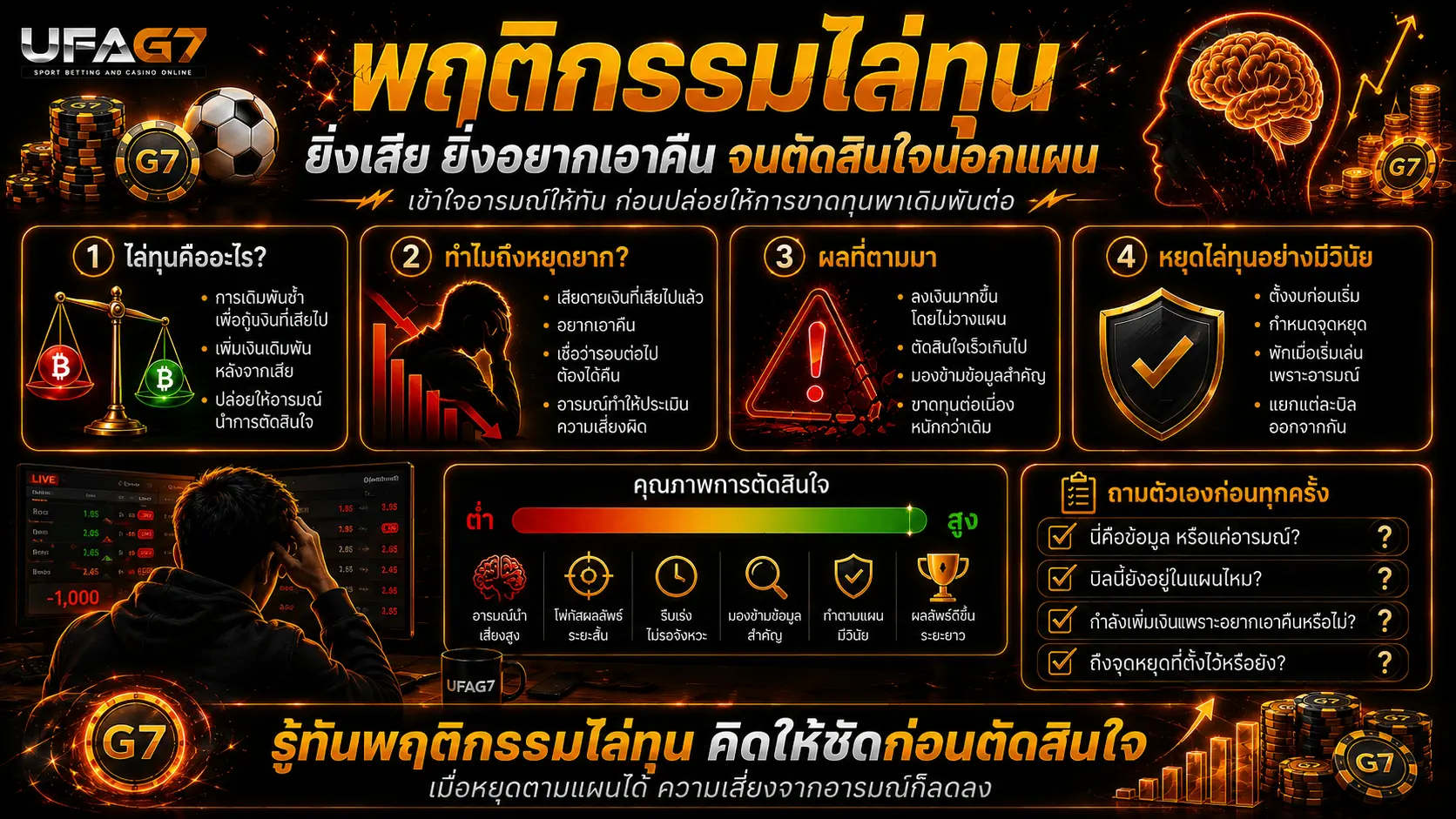 พฤติกรรมไล่ทุน