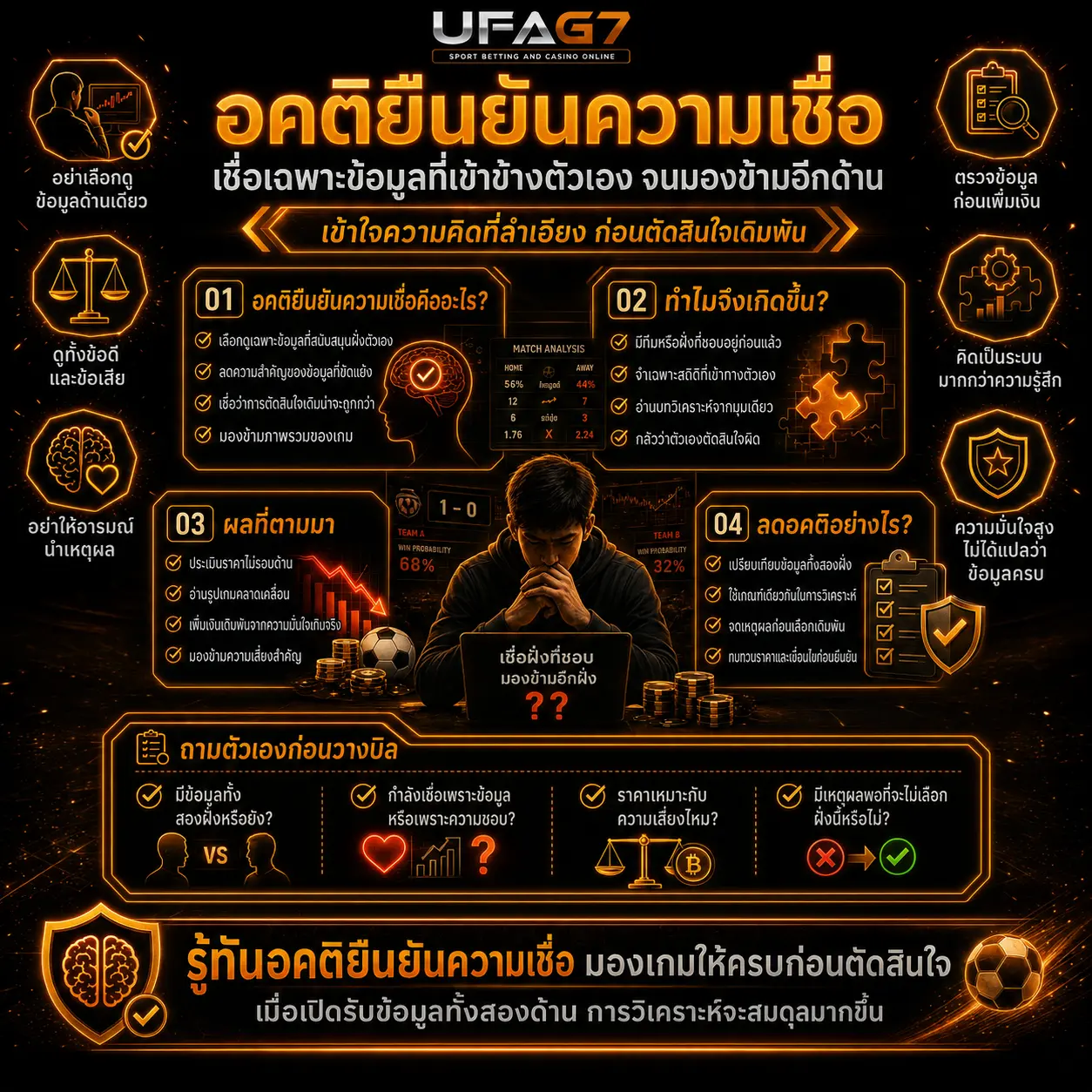 อคติยืนยันความเชื่อ