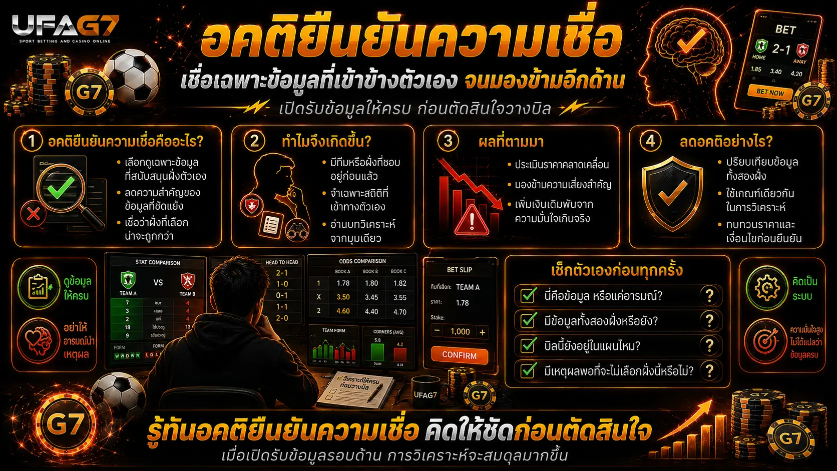 อคติยืนยันความเชื่อ
