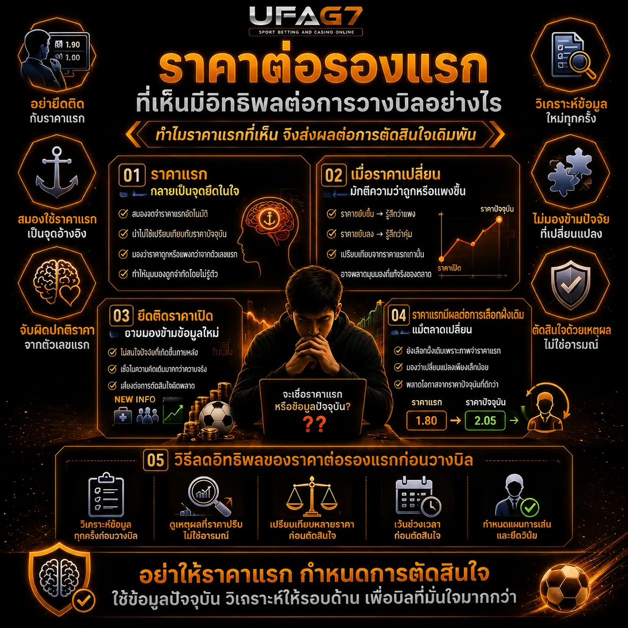 ราคาต่อรองแรก