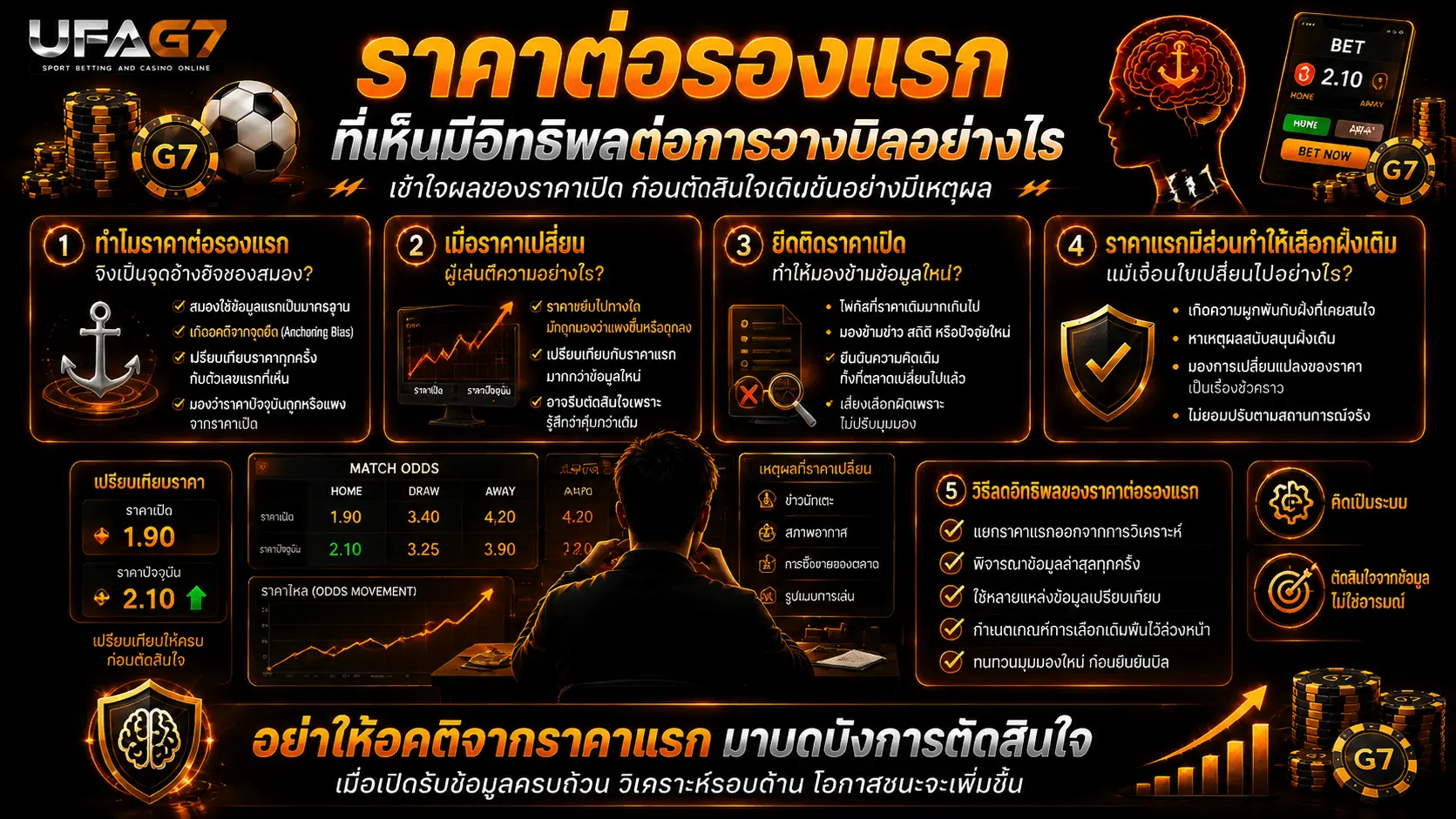 ราคาต่อรองแรก