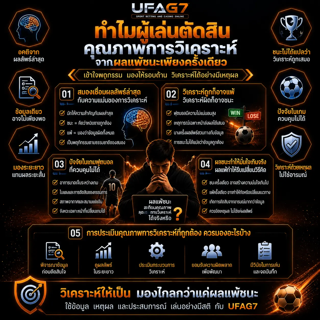 ตัดสินคุณภาพการวิเคราะห์จากผลแพ้ชนะ