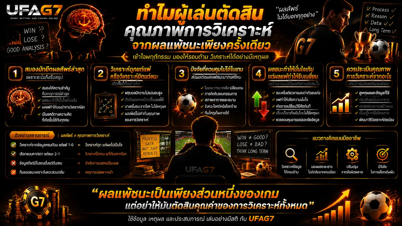 ตัดสินคุณภาพการวิเคราะห์จากผลแพ้ชนะ