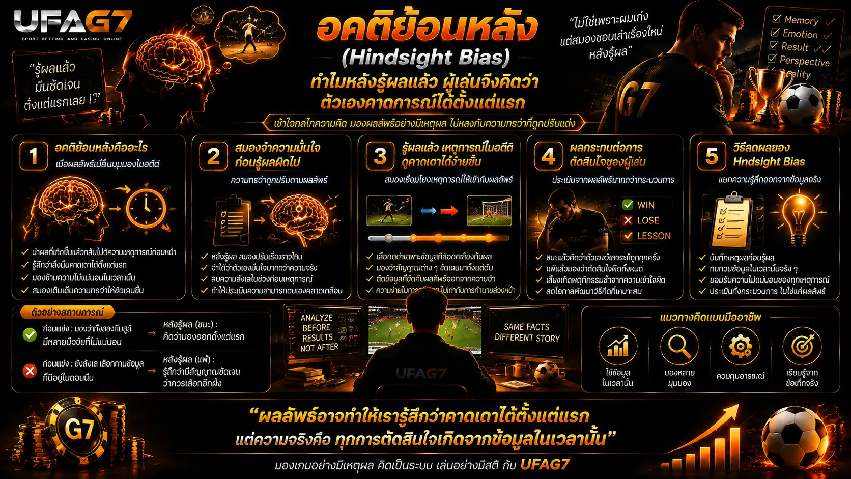 อคติย้อนหลัง