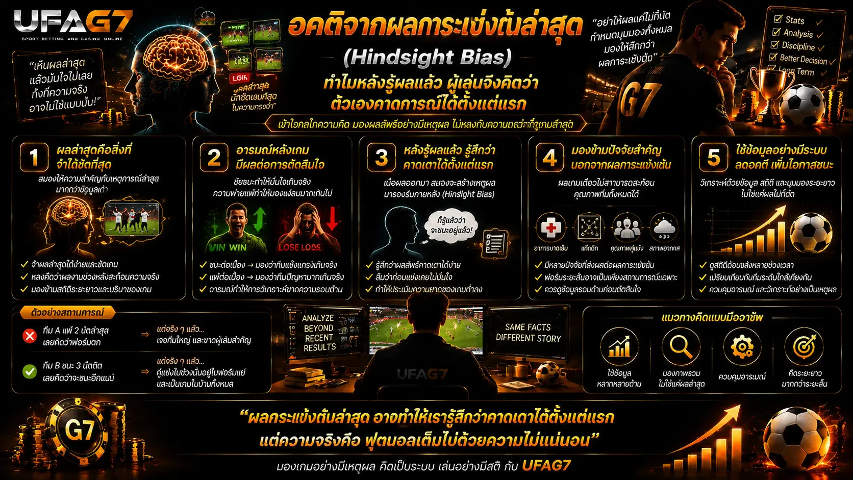 อคติจากผลการแข่งขันล่าสุด